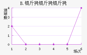 B.��������������������