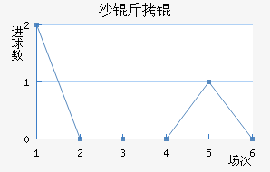 ɳ��ƶ�˹��������������