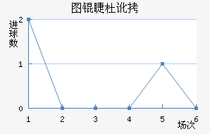 ͼ�޶Ŷ��ֶ��Ž�������������