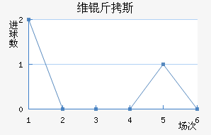 ά��˹��������������