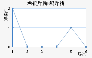 ϣ�龺��B�ӽ�������������