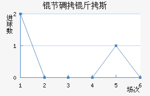 �ڵ���˹��������������