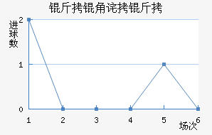 ���ǲ����˽�������������