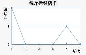 ���忨��������������