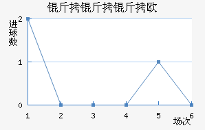 ������ŷķ���½�������������