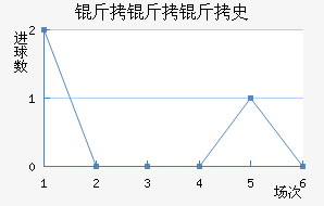 ������ʷ������������������