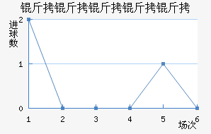 ���������Ƚ�������������