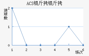 ACS����������������������