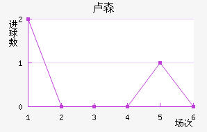 ¬ɭ��������������