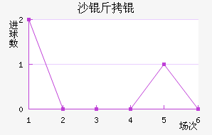 ɳ��ƶ�˹��������������