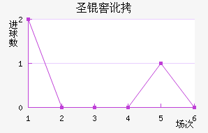 ʥ�Ѷ��϶ణ��ŵ��������������