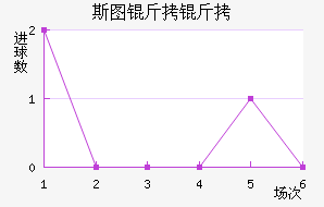 ˹ͼ���ؽ�������������