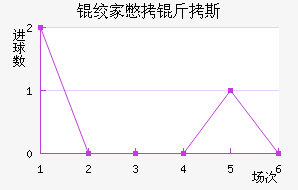 �ʼұ���˹��������������