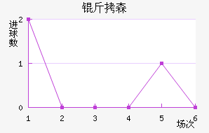 ��ɭ��������������