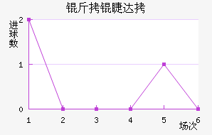 ���޴��������������