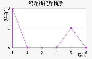 ����˹��������������