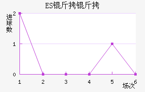ES����˹��������������