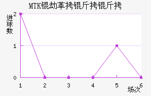 MTK�ٸ����ǽ�������������