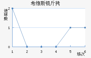 ϣά˹����������������