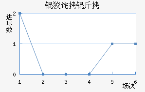 �Ʋ��״Ľ�������������