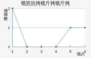 �ƶ����߽�������������