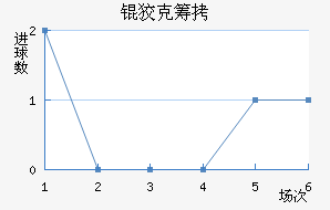 �ƿ˳ǽ�������������