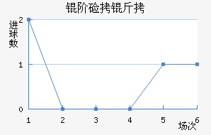 �׼��ɽ�������������