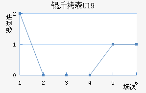 ��ɭU19��������������