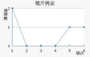 ���Ͻ�ҵ��������������