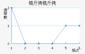 ���ؽ�������������