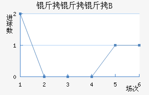 �����Ǵ�B�ӽ�������������