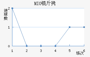 MIO�ݽ��Ϻ���������������