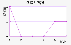 ɣ��˹��������������