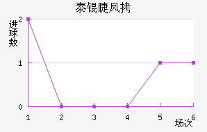 ̩�޷�˹��������������
