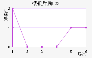 ����ӣ��U23��������������