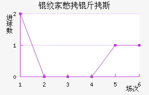 �ʼұ���˹��������������