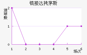 �Ӵ�é˹��������������