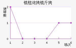 �ղ��ϲ��������������