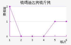 �ߵϴ��ӽ�������������