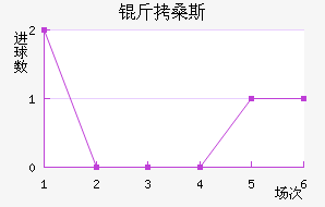 ��ɣ˹��������������