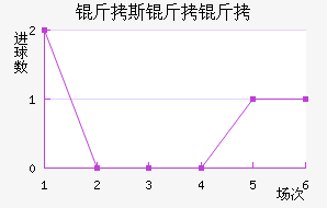 ��˹������������������