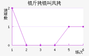 ���з���˹����������������