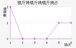 ������ɳ������������������