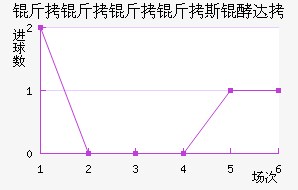 ��������˹�ʹ��������������