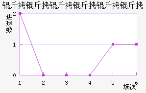 �����������ӽ�������������