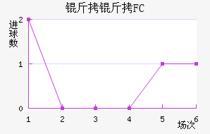 ����FC��������������