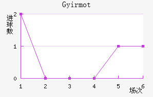 �������ؽ�������������