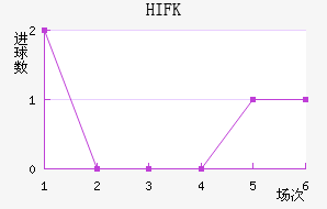 HIFK�����������������
