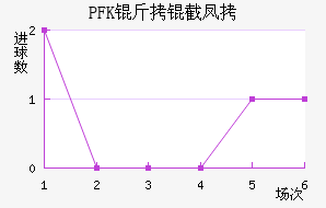 PFK���ط��������������