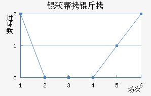 �ϰ�����������������